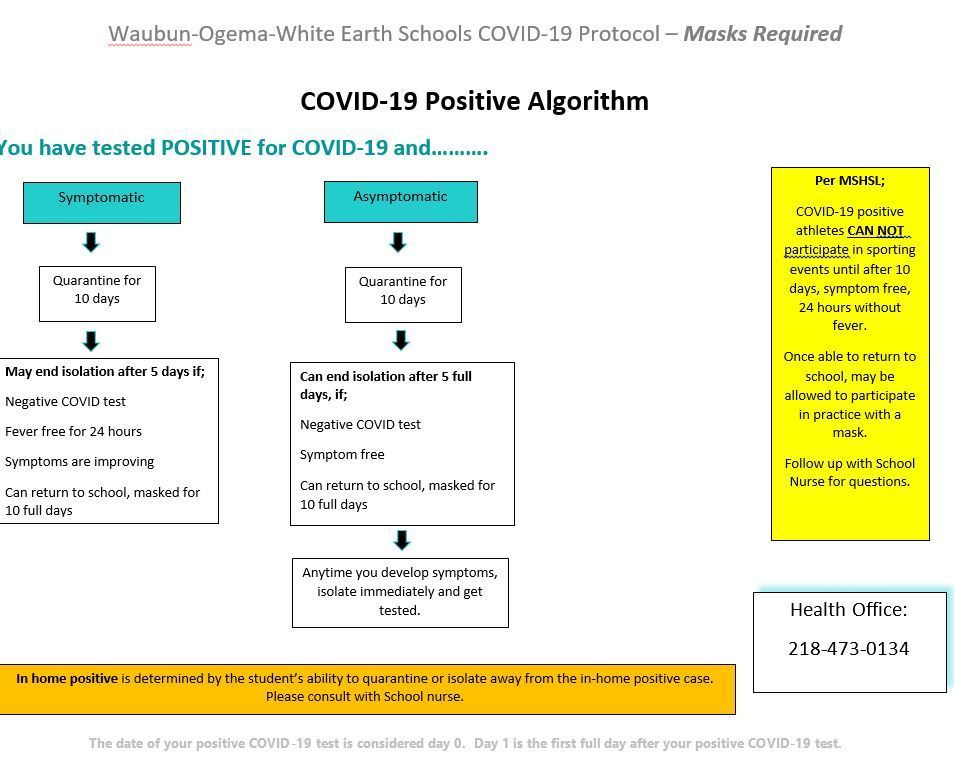 COVID Protocol and Booster info